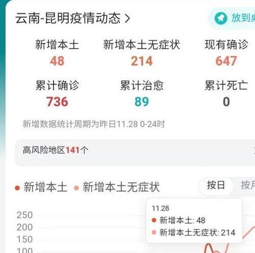 昆明最新疫情爆料,多区域现新增病例，防控措施持续加强